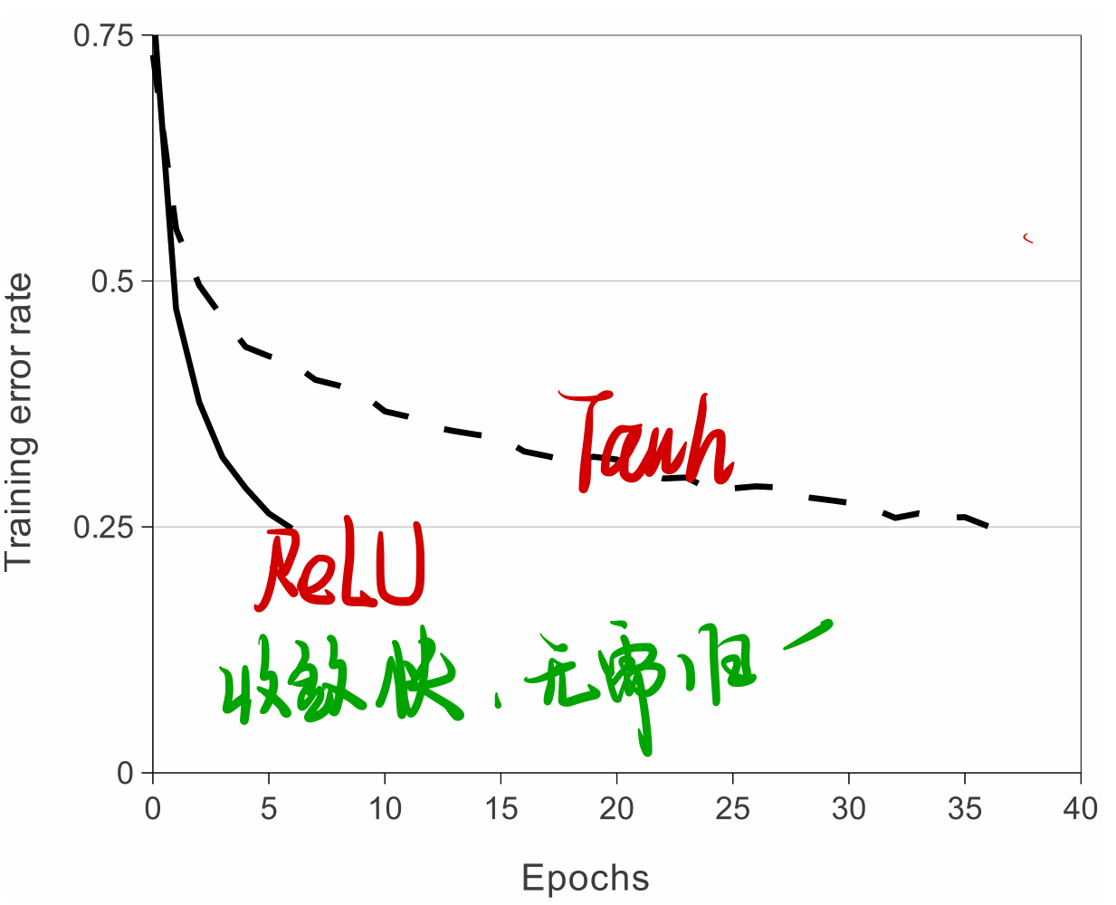 ReLU