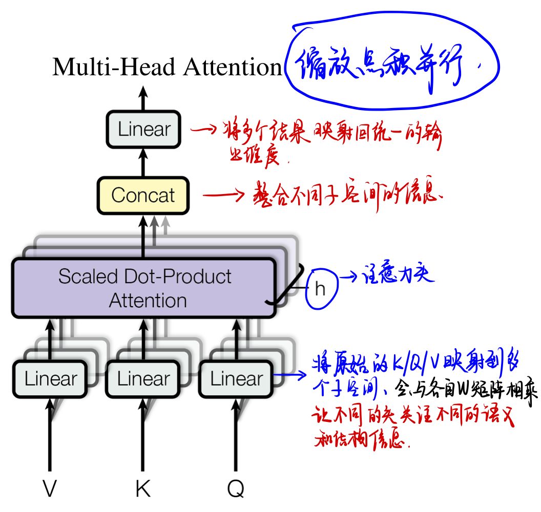 Multi-Head Attention