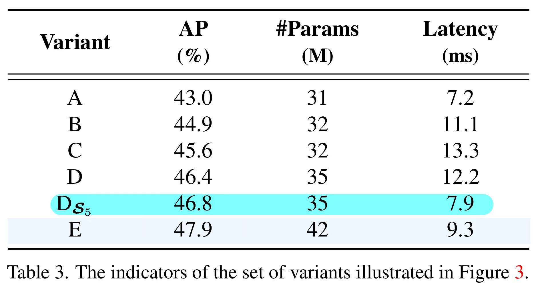 变体集合的指标